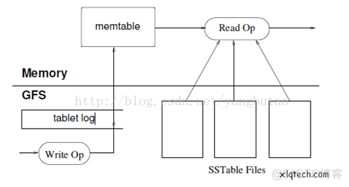 转:  构建高并发高可用的电商平台架构实践_zookeeper_12