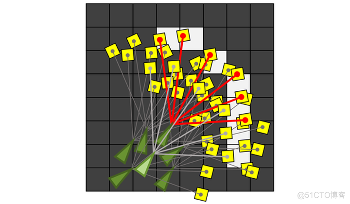 蒙特卡罗定位（Particle Filter Localization）_粒子群_03