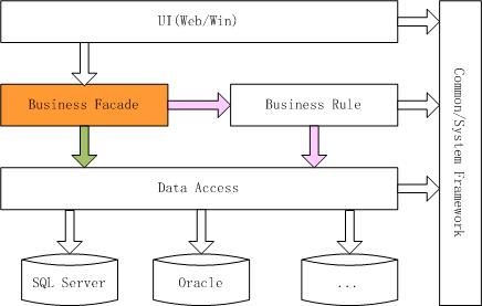 .NET设计模式（12）：外观模式（Façade Pattern）_数据_204