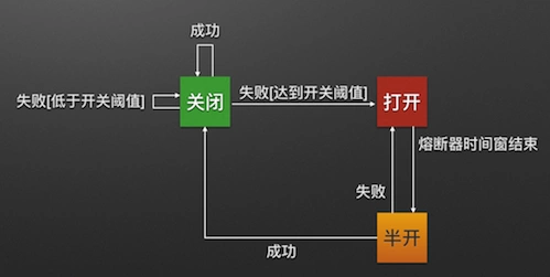 防雪崩利器：熔断器 Hystrix 的原理与使用_服务提供者_07