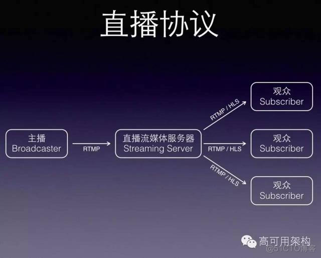 转： 移动直播技术秒开优化经验_服务器_06