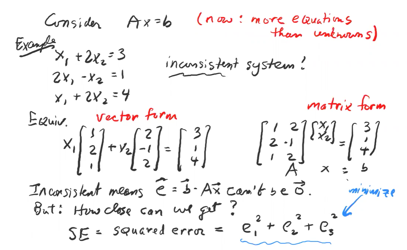 N: Least Square I_Other_02