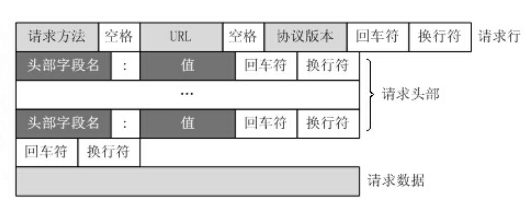 242 第一篇：Http协议详细介绍_html_06