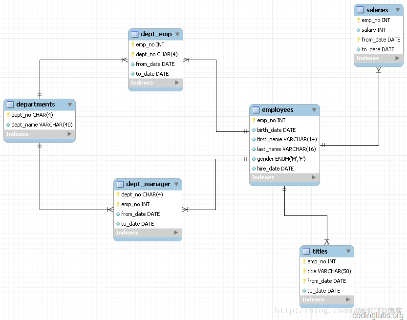 (转)MySQL索引背后的数据结构及算法原理_结点_14