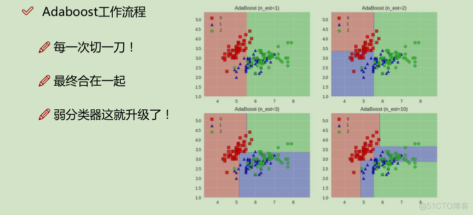 机器学习算法整理（四）集成算法—随机森林模型_特征选择_10