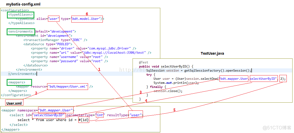 mybatis 环境搭建和基本说明_xml_02
