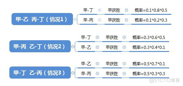 2012年第三届蓝桥杯【C++省赛B组】_i++_05