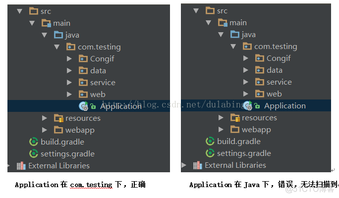 Spring Boot @Autowired 没法自动注入的问题_sed