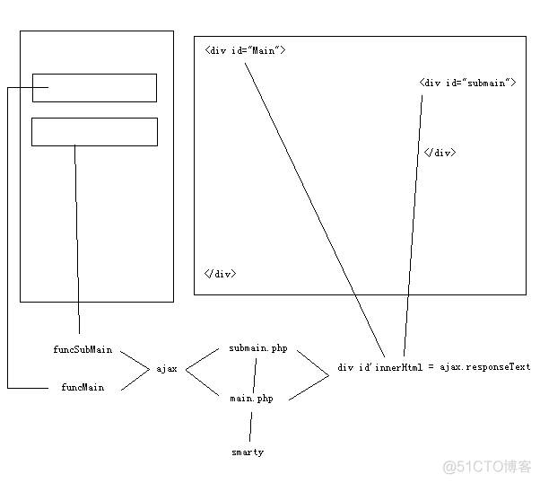 div+ajax 实现网页框架布局_html