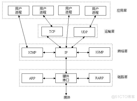 Linux C Socket编程原理及简单实例_#define