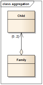 UML关系图_依赖关系_05