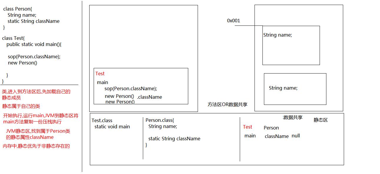 Java 面向对象之static,final,匿名对象，内部类，包，修饰符_成员变量