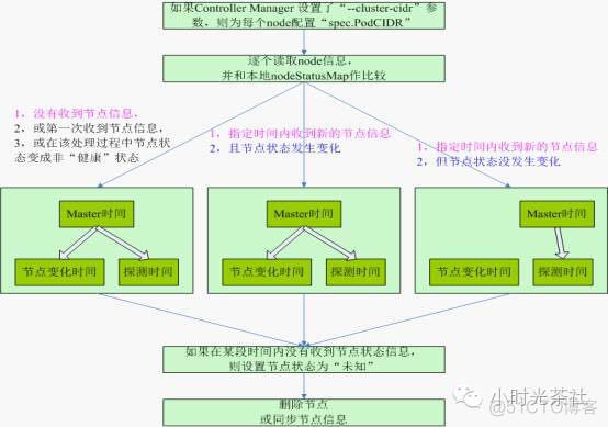 一文带你看透kubernetes 容器编排系统_docker_04