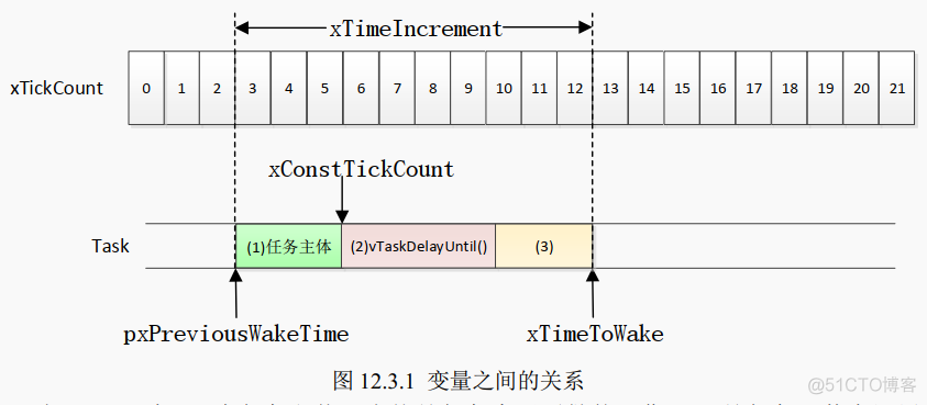 FreeRTOS-04-内核控制函数+时间管理函数_#include