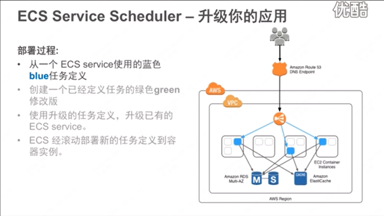 如何在AWS云上部署应用_html_28