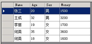 (转)c# Linq及Lamda表达式应用经验之 GroupBy 分组_编译器