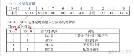 4-MSP430定时器_定时器中断_MSP430定时器_18