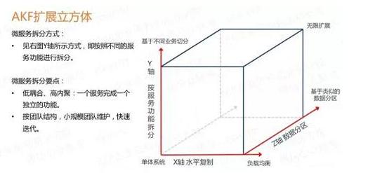 微服务设计、拆分原则_可扩展