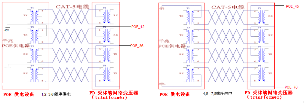 千兆网口POE供电_数据_05