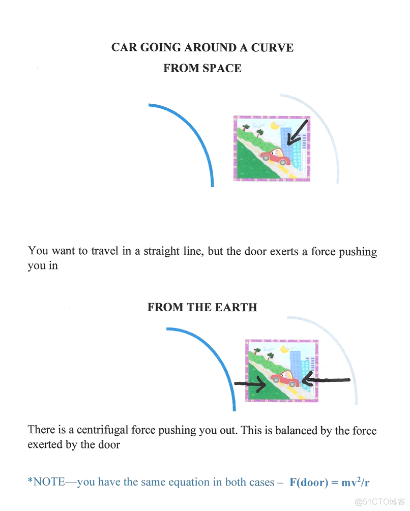 Relativity : Fictitious forces_数据_05