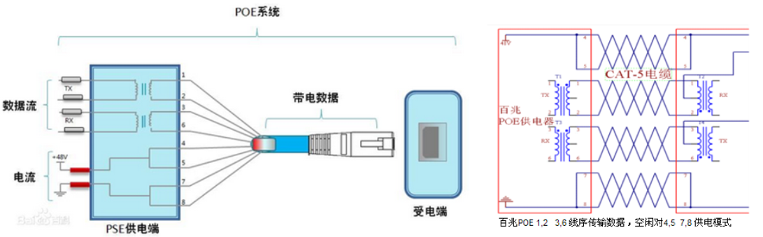 千兆网口POE供电_数据_02