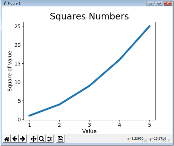 【Python】matplotlib绘制折线图_绘制图形_03