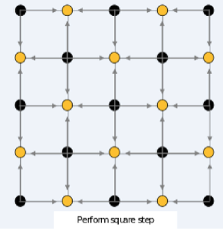 计蒜客NOIP模拟赛6 D1T1Diamond-square_权值_05