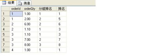 黄聪：SQL Server 2005开窗函数的使用_窗口函数