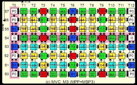 I帧,P帧,B帧简介_数据