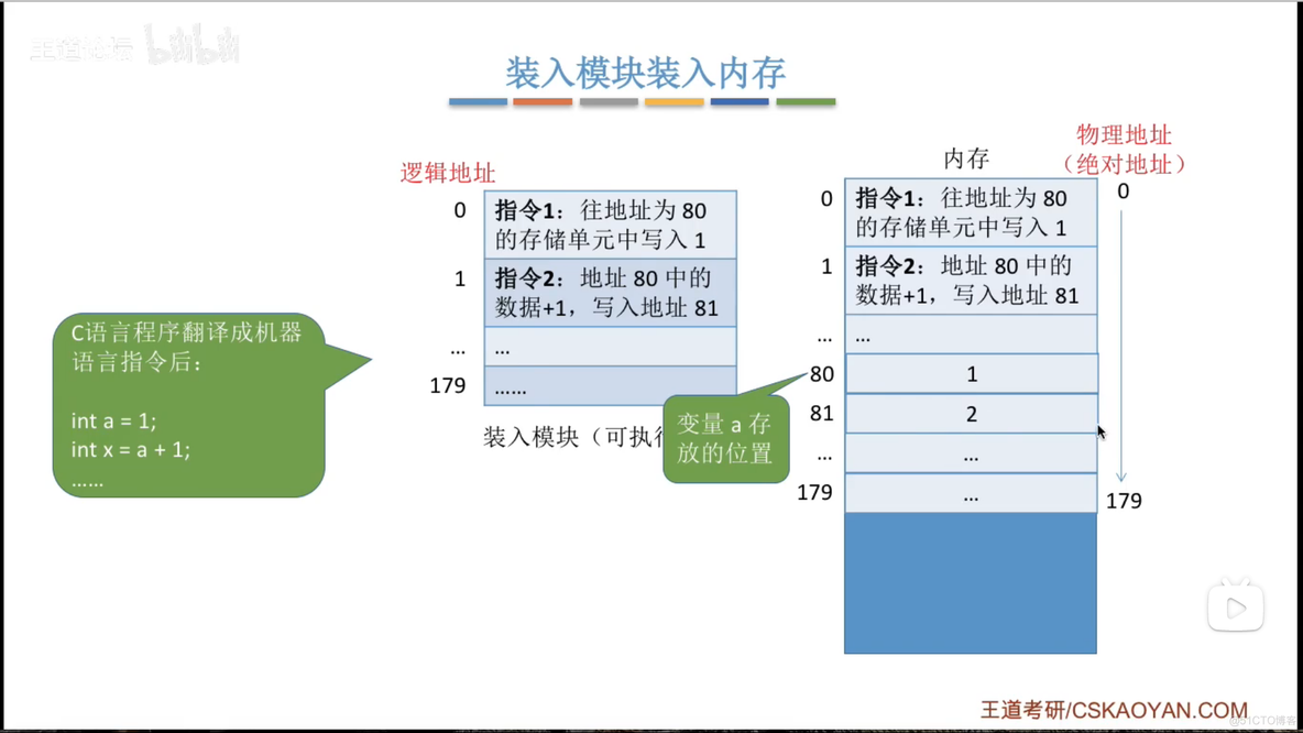 内存的基础知识_物理地址_10