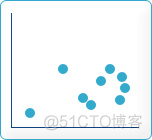 使用PHP绘制统计图_php_06