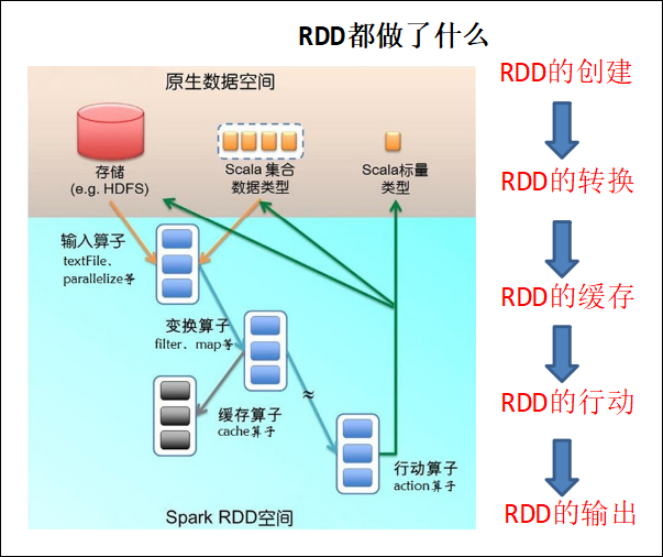 sparkcore入门到实战之（5）sparkcore企业运用_hadoop