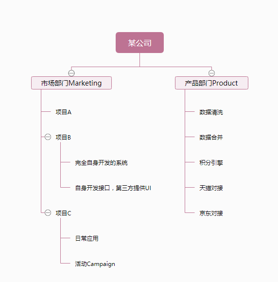 适合自己的测试用例管理平台_测试人员