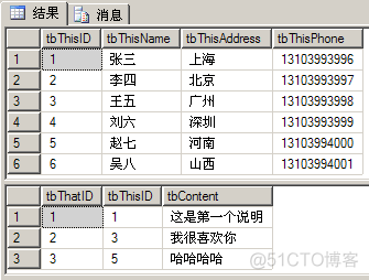 SQL2008中Merge的用法_数据同步