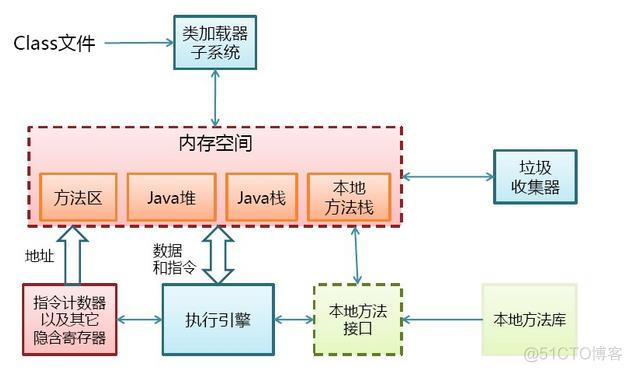 Java基础知识强化03：Java中的堆与栈_数据区