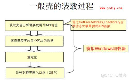 脱壳基础知识入门_可执行文件_04