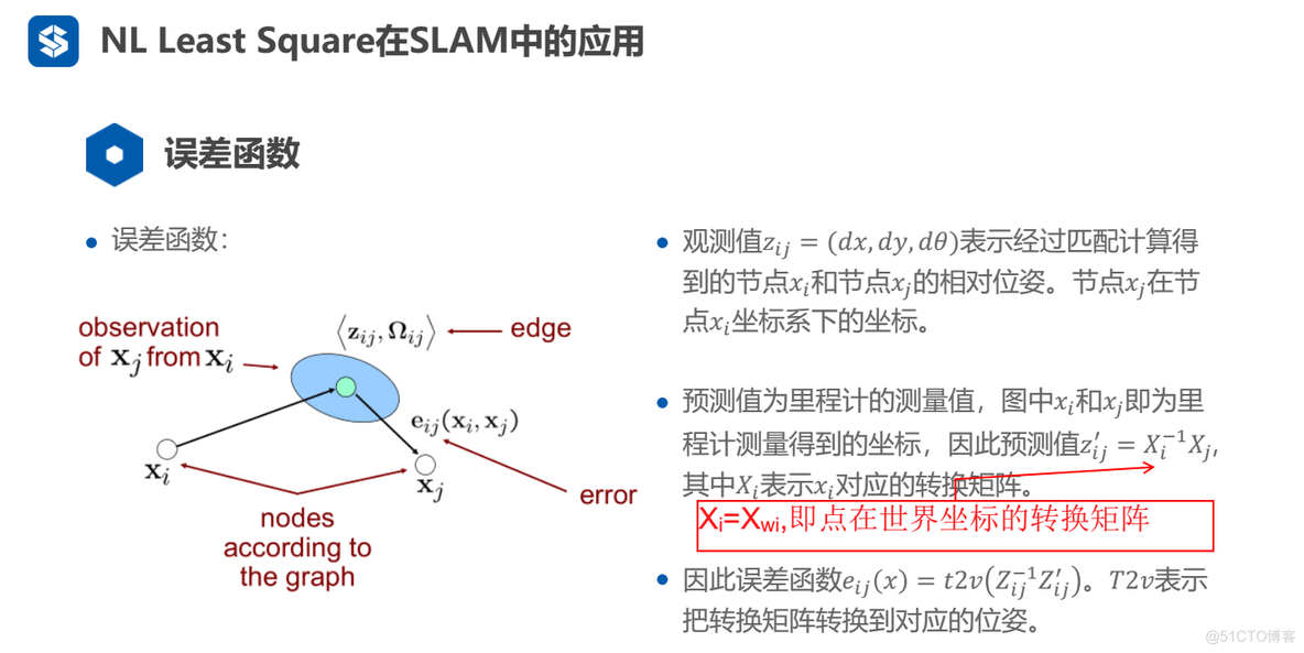 ch6 基于图优化(Graph-based) 激光SLAM方法_学习_15