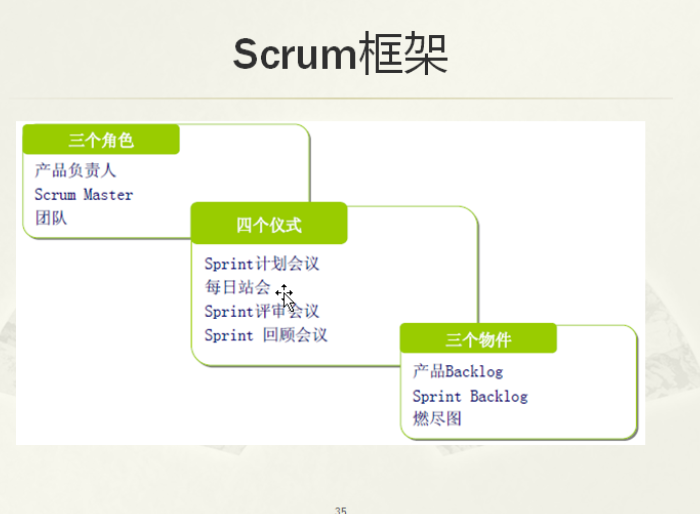 敏捷开发--scrum_其他