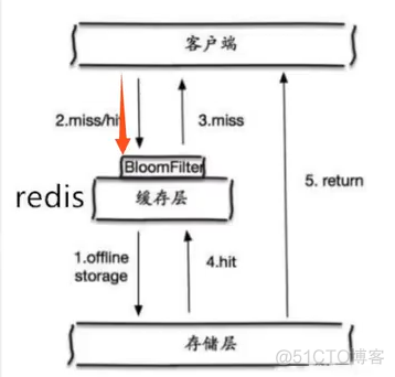 Redis-初见_redis_08