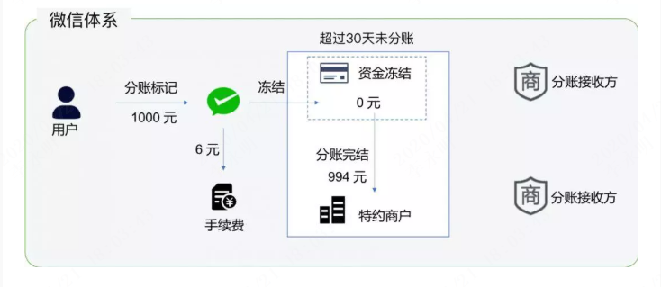 微信支付如何做分账？_上传_07