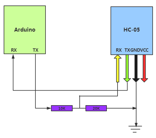 Arduino---HC-05 蓝牙模块_数据_02