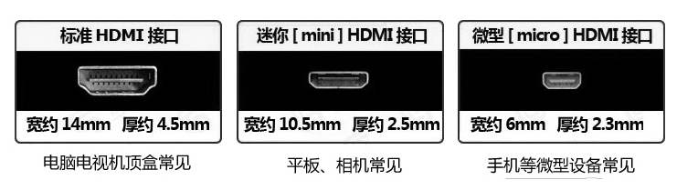 视频接口之AV、S端子、VGA、DVI、HDMI、DP_热插拔_05