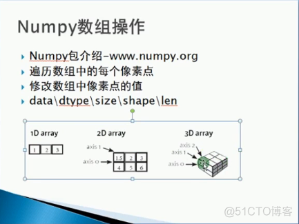 OpenCV---Numpy数组的使用以及创建图片_三维数组_04