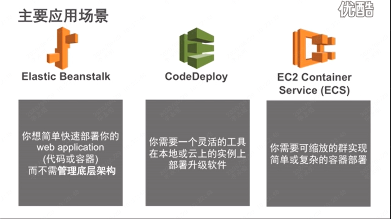 如何在AWS云上部署应用_html_09