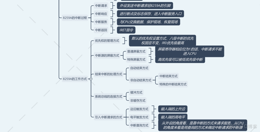 汇编（中断技术）_汇编_02