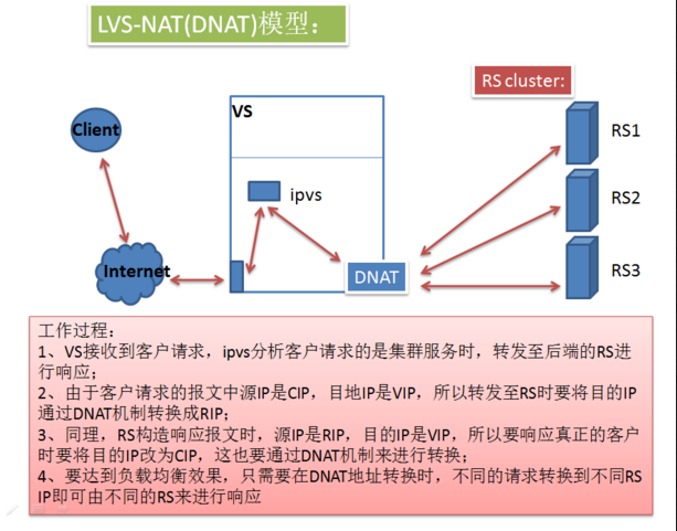 lvs之 lvs原理架构介绍_服务器_02