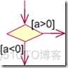 UML 活动图_建模_04