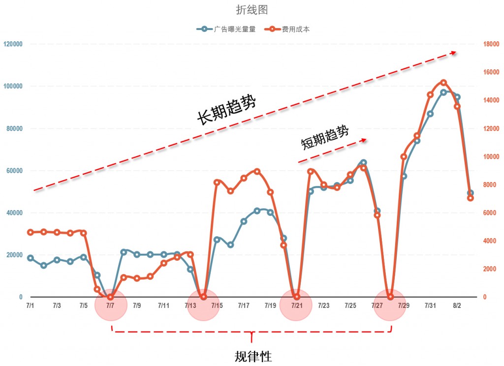 数据相关性分析方法_数据_03