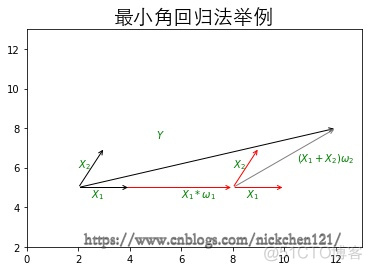 A-06 最小角回归法_迭代