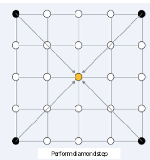 计蒜客NOIP模拟赛6 D1T1Diamond-square_赋值_02